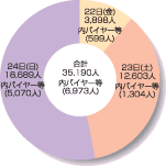 入場者数のグラフ